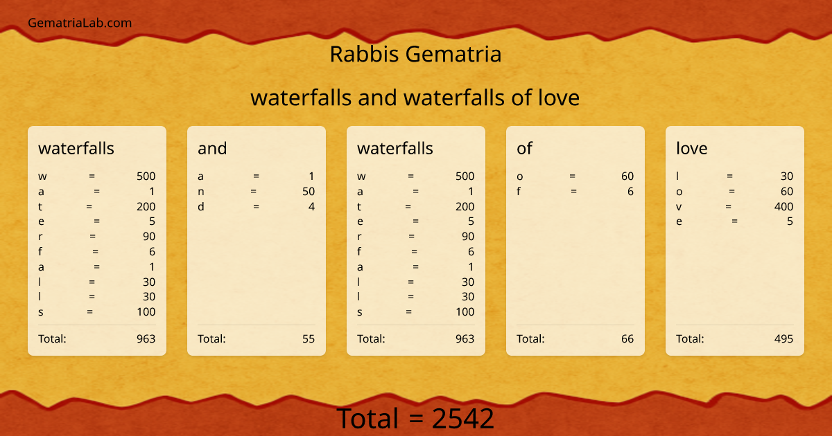 waterfalls and waterfalls of love in rabbis Gematria